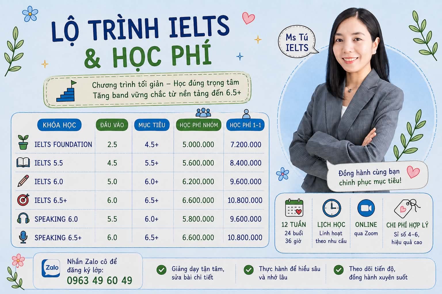 Lộ trình IELTS & học phí - Ms Tu IELTS